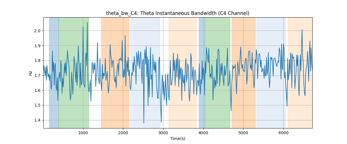 theta_bw_C4: Theta Instantaneous Bandwidth (C4 Channel)