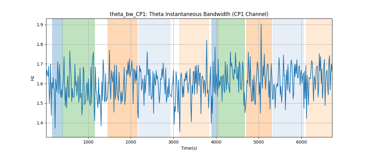 theta_bw_CP1: Theta Instantaneous Bandwidth (CP1 Channel)