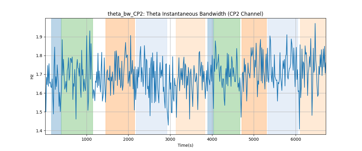 theta_bw_CP2: Theta Instantaneous Bandwidth (CP2 Channel)