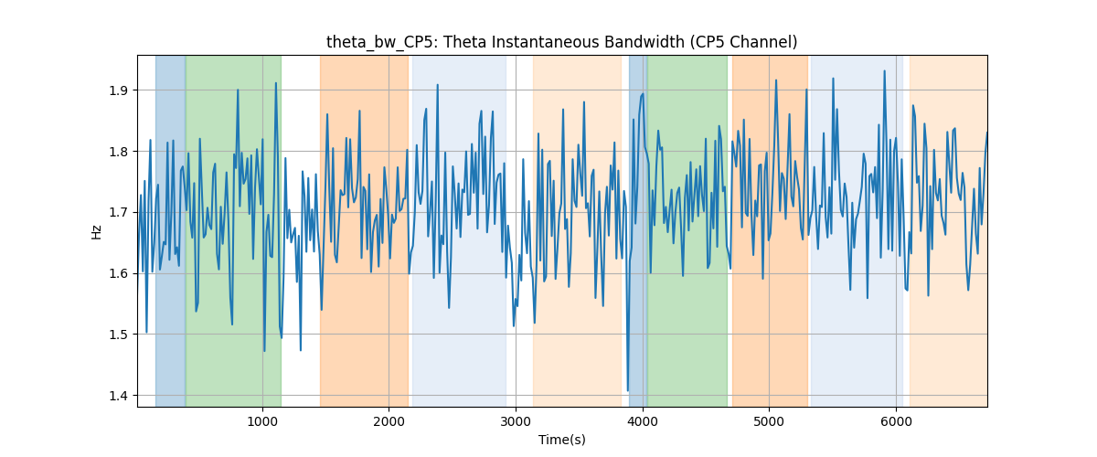 theta_bw_CP5: Theta Instantaneous Bandwidth (CP5 Channel)