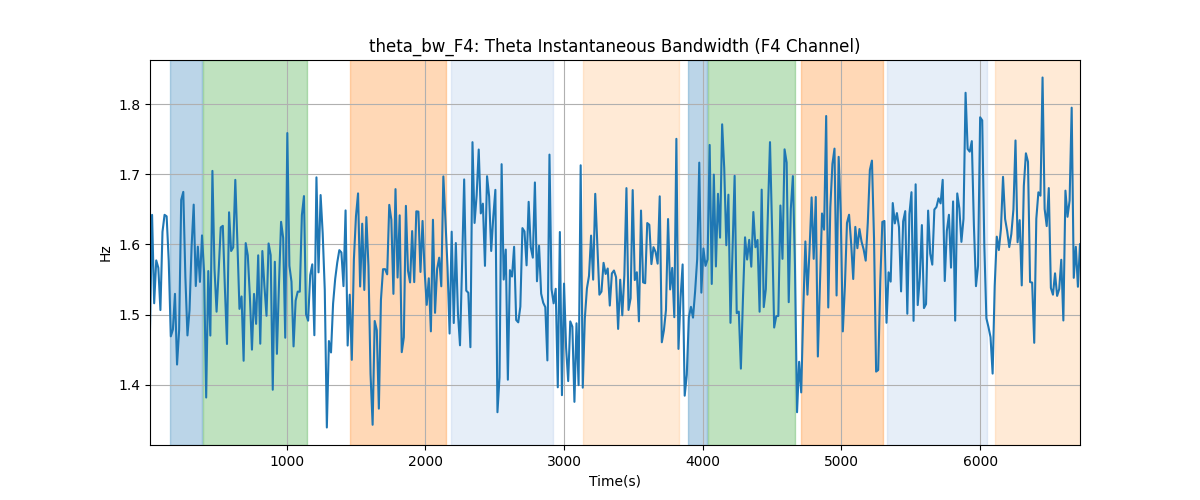 theta_bw_F4: Theta Instantaneous Bandwidth (F4 Channel)