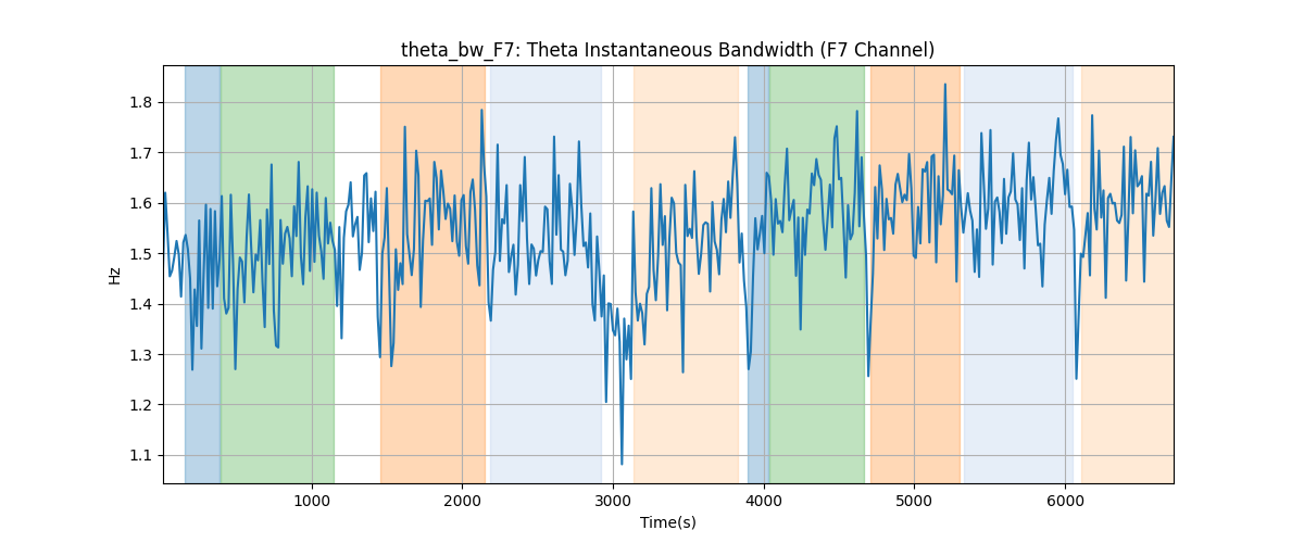 theta_bw_F7: Theta Instantaneous Bandwidth (F7 Channel)