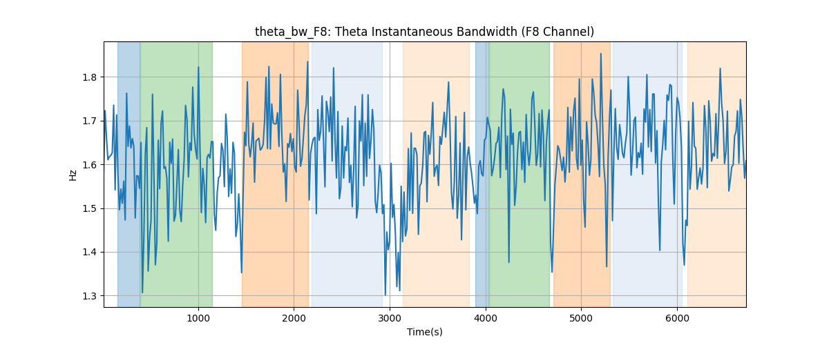 theta_bw_F8: Theta Instantaneous Bandwidth (F8 Channel)