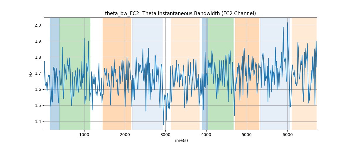 theta_bw_FC2: Theta Instantaneous Bandwidth (FC2 Channel)