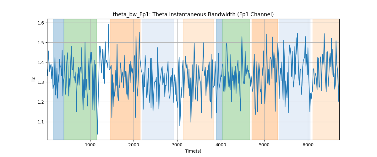 theta_bw_Fp1: Theta Instantaneous Bandwidth (Fp1 Channel)