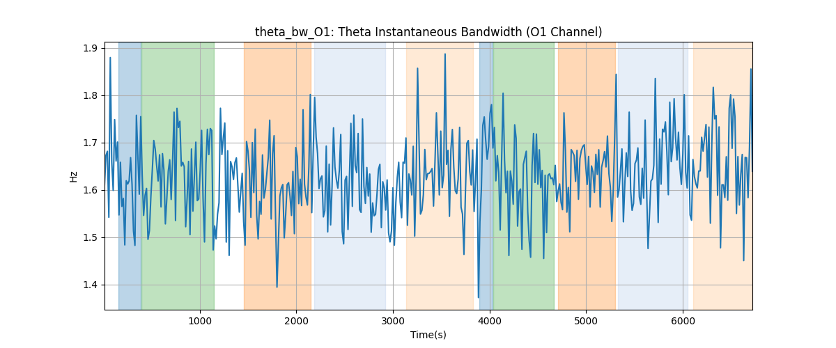 theta_bw_O1: Theta Instantaneous Bandwidth (O1 Channel)