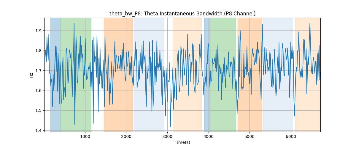 theta_bw_P8: Theta Instantaneous Bandwidth (P8 Channel)