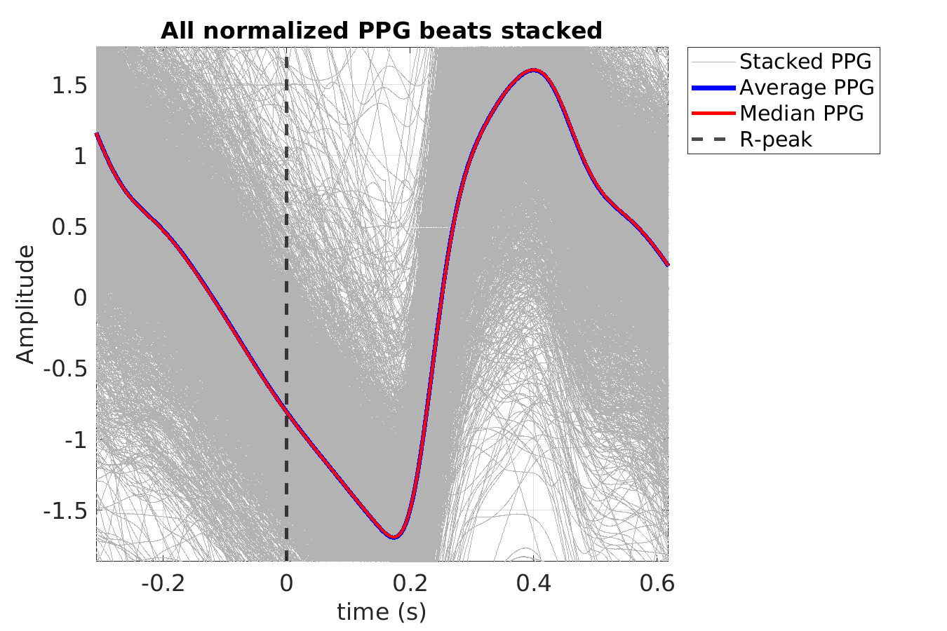 S040_ppg_ppg_stacked_norm