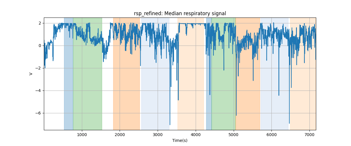 rsp_refined: Median respiratory signal