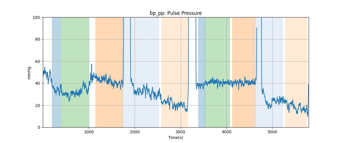 bp_pp: Pulse Pressure