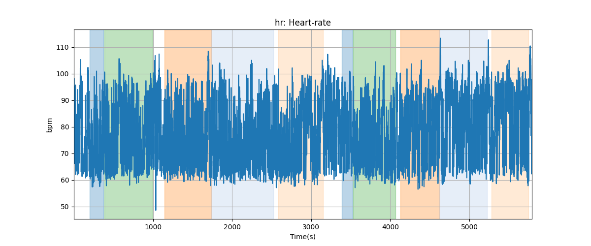 hr: Heart-rate