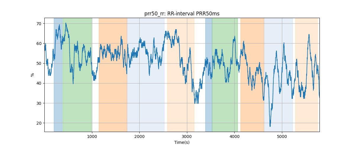 prr50_rr: RR-interval PRR50ms