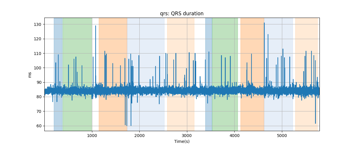 qrs: QRS duration