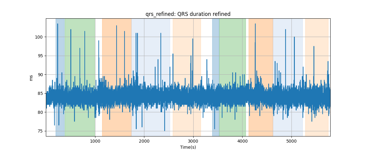 qrs_refined: QRS duration refined