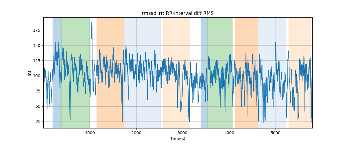 rmssd_rr: RR-interval diff RMS