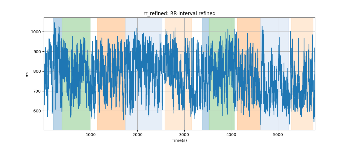 rr_refined: RR-interval refined