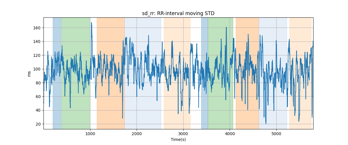 sd_rr: RR-interval moving STD