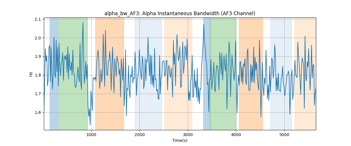 alpha_bw_AF3: Alpha Instantaneous Bandwidth (AF3 Channel)