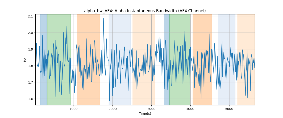 alpha_bw_AF4: Alpha Instantaneous Bandwidth (AF4 Channel)