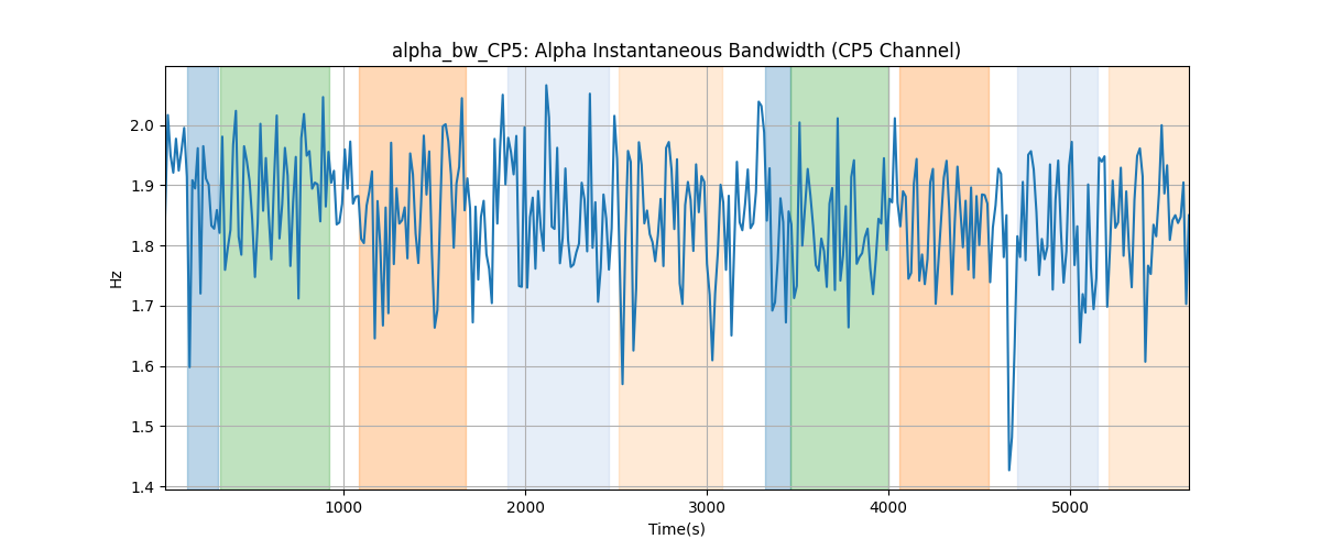 alpha_bw_CP5: Alpha Instantaneous Bandwidth (CP5 Channel)