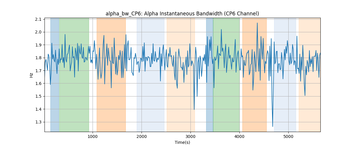 alpha_bw_CP6: Alpha Instantaneous Bandwidth (CP6 Channel)