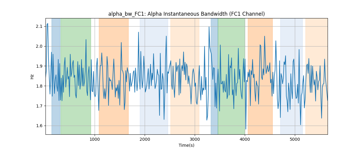 alpha_bw_FC1: Alpha Instantaneous Bandwidth (FC1 Channel)