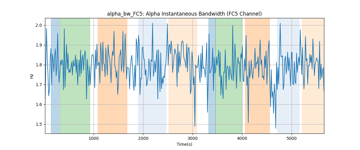 alpha_bw_FC5: Alpha Instantaneous Bandwidth (FC5 Channel)