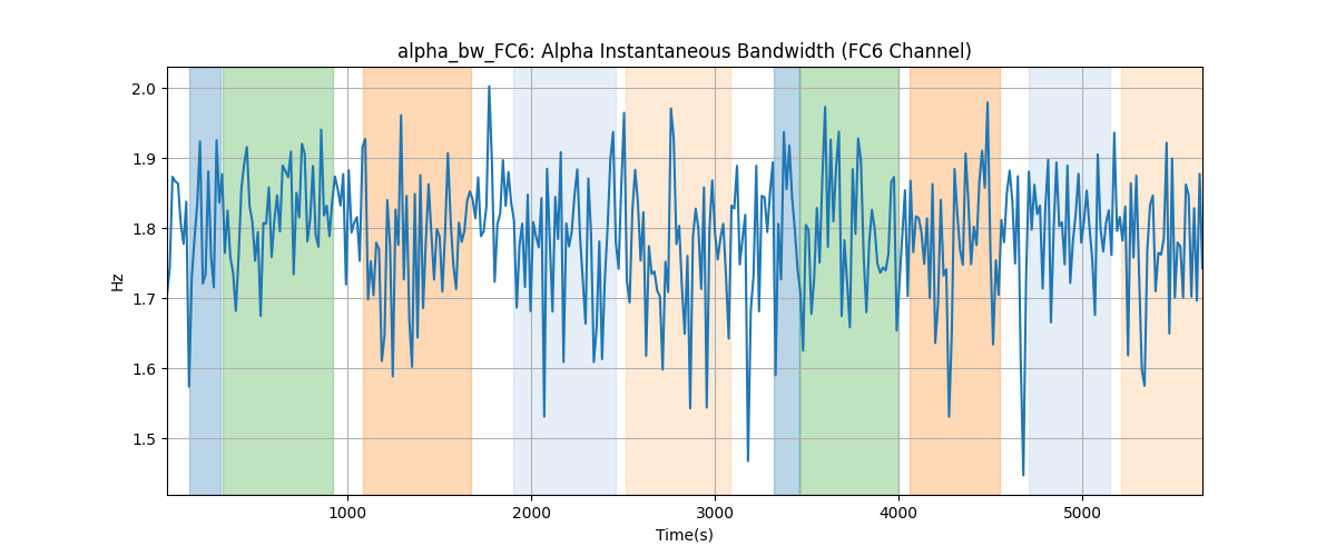 alpha_bw_FC6: Alpha Instantaneous Bandwidth (FC6 Channel)