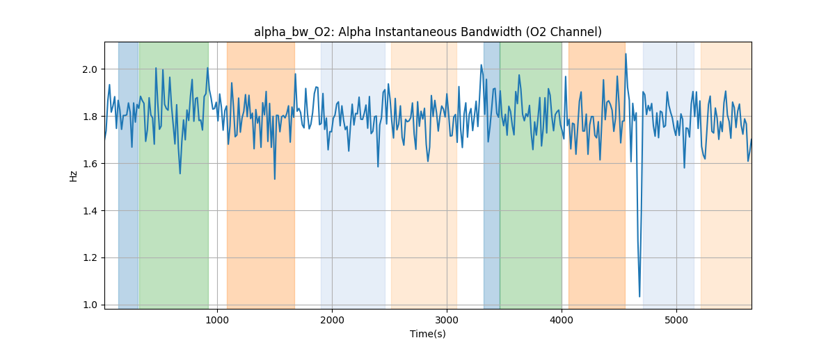 alpha_bw_O2: Alpha Instantaneous Bandwidth (O2 Channel)