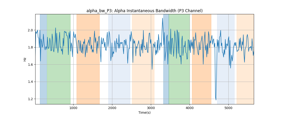 alpha_bw_P3: Alpha Instantaneous Bandwidth (P3 Channel)