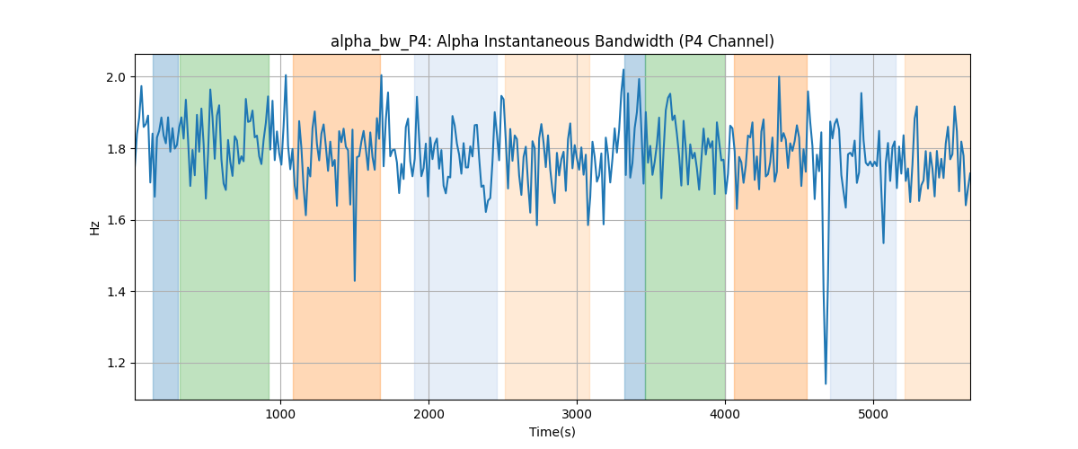 alpha_bw_P4: Alpha Instantaneous Bandwidth (P4 Channel)