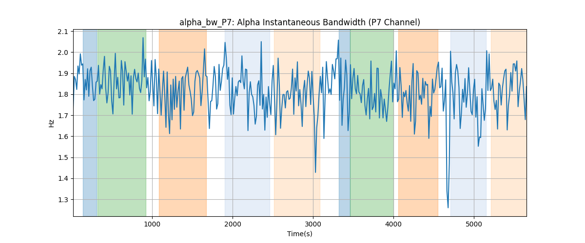 alpha_bw_P7: Alpha Instantaneous Bandwidth (P7 Channel)