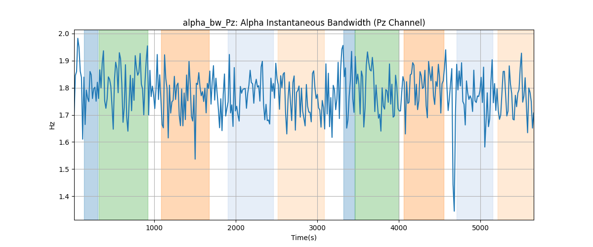 alpha_bw_Pz: Alpha Instantaneous Bandwidth (Pz Channel)