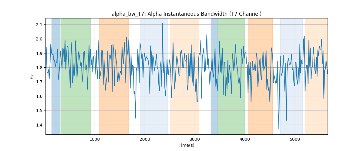 alpha_bw_T7: Alpha Instantaneous Bandwidth (T7 Channel)