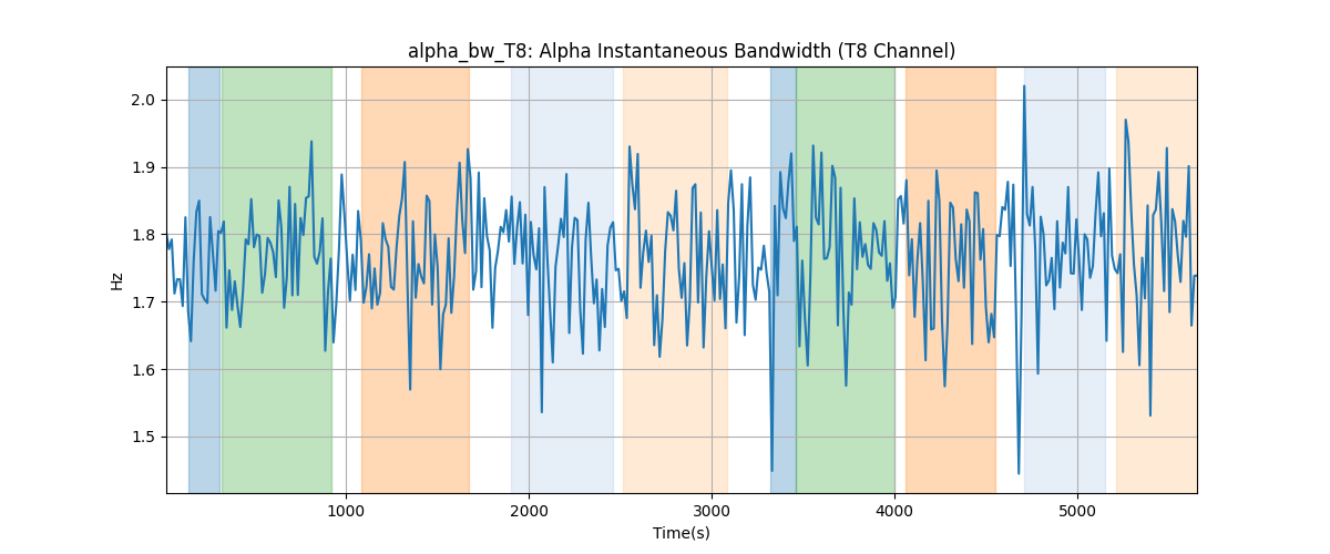 alpha_bw_T8: Alpha Instantaneous Bandwidth (T8 Channel)