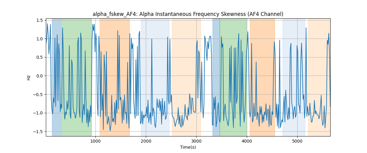 alpha_fskew_AF4: Alpha Instantaneous Frequency Skewness (AF4 Channel)