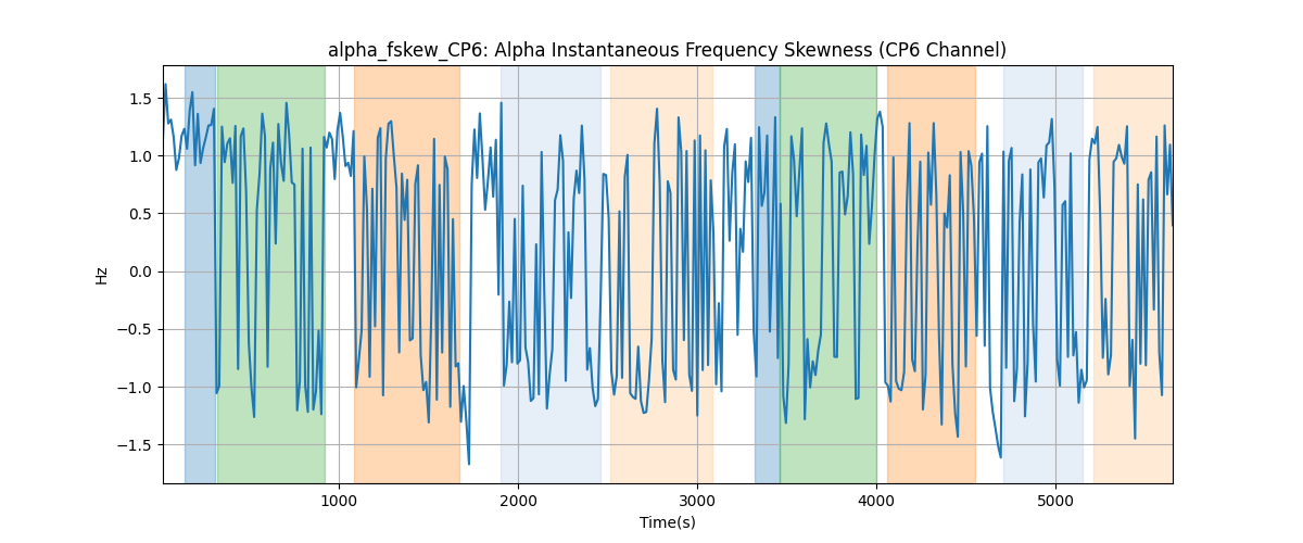 alpha_fskew_CP6: Alpha Instantaneous Frequency Skewness (CP6 Channel)