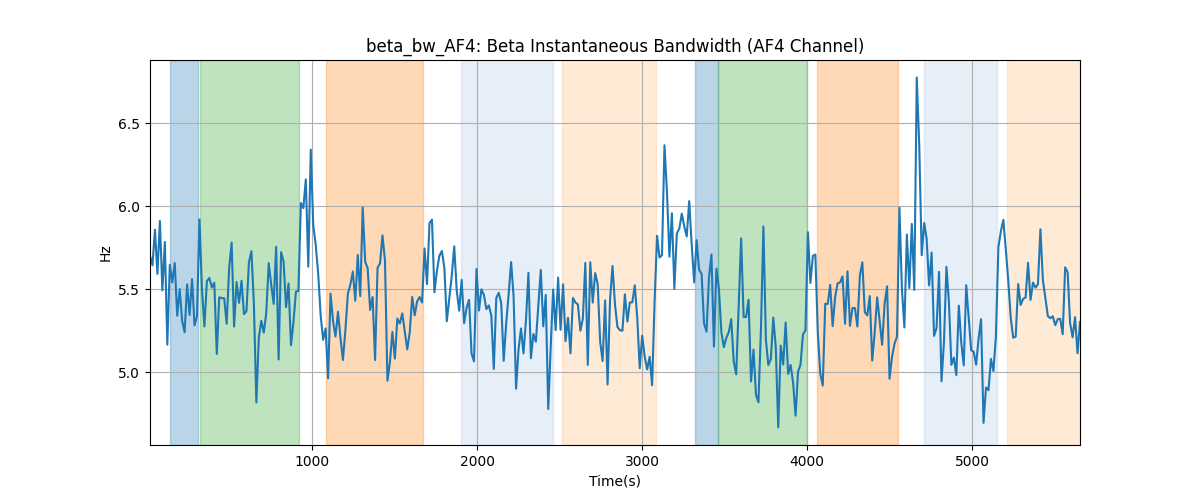 beta_bw_AF4: Beta Instantaneous Bandwidth (AF4 Channel)