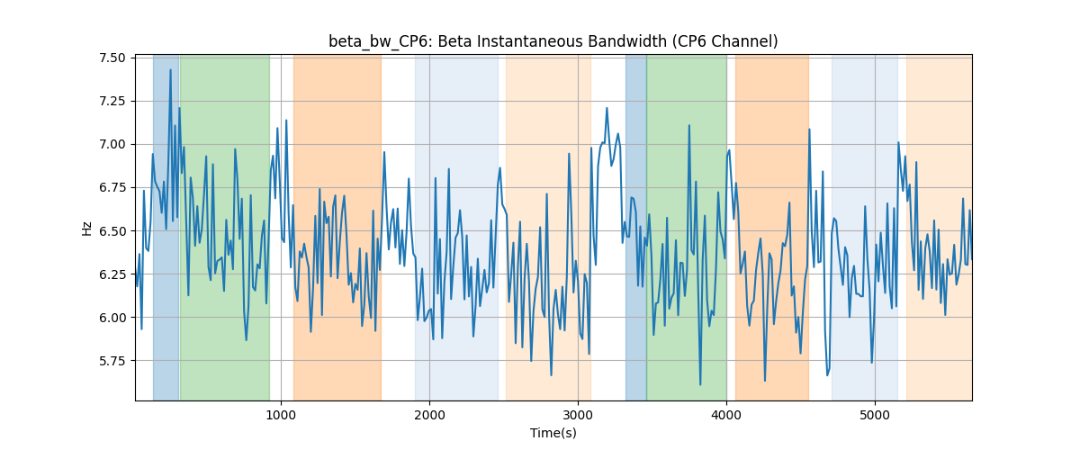 beta_bw_CP6: Beta Instantaneous Bandwidth (CP6 Channel)