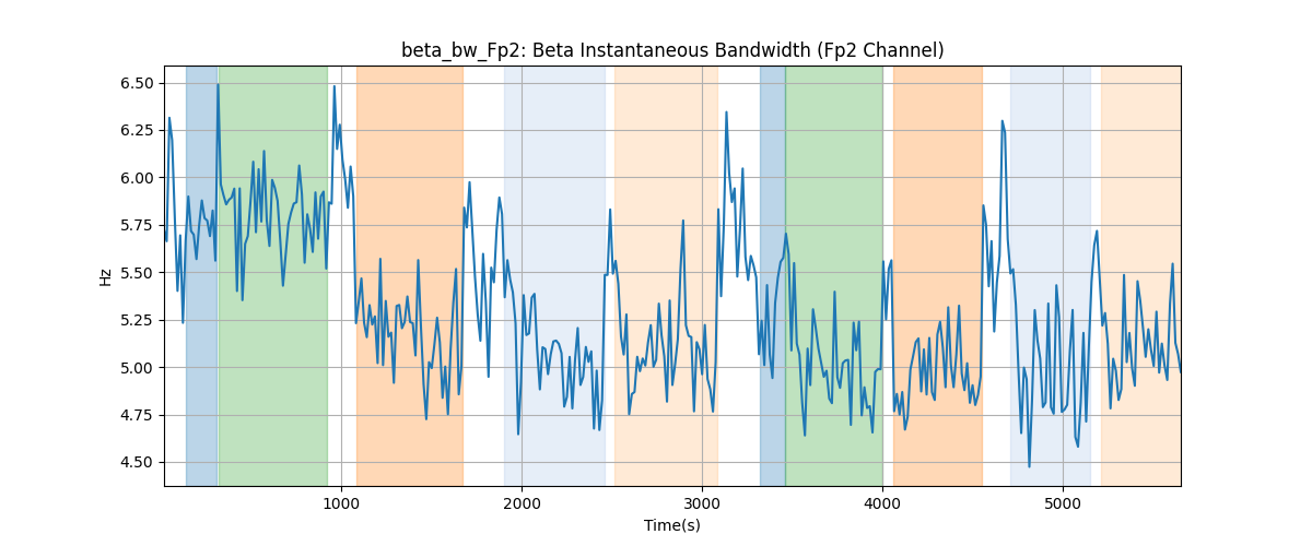 beta_bw_Fp2: Beta Instantaneous Bandwidth (Fp2 Channel)