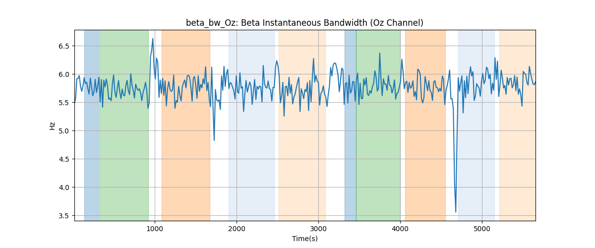 beta_bw_Oz: Beta Instantaneous Bandwidth (Oz Channel)