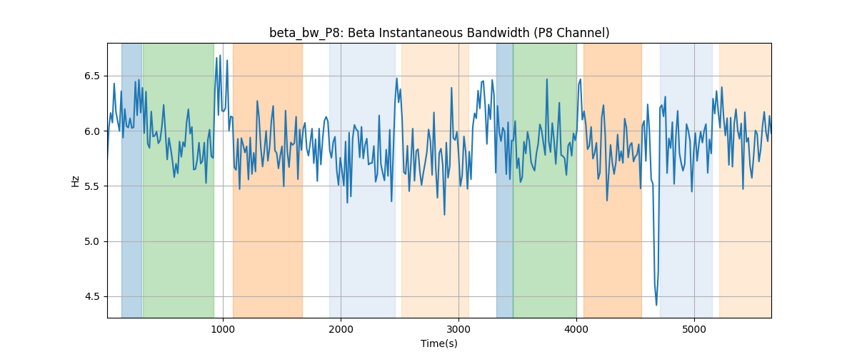 beta_bw_P8: Beta Instantaneous Bandwidth (P8 Channel)