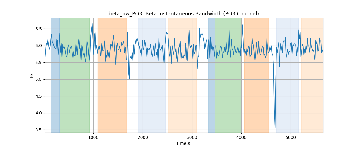 beta_bw_PO3: Beta Instantaneous Bandwidth (PO3 Channel)