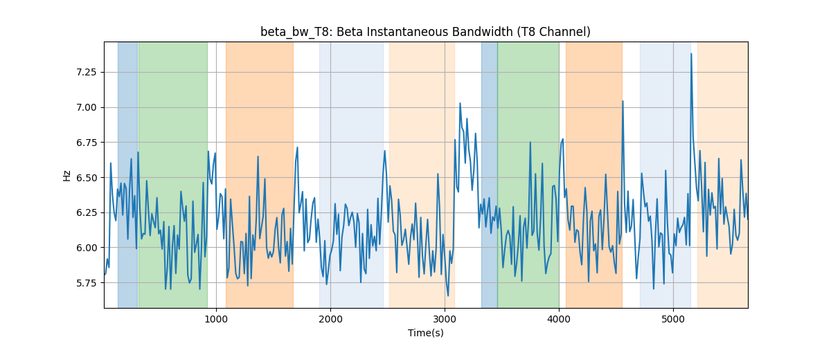 beta_bw_T8: Beta Instantaneous Bandwidth (T8 Channel)