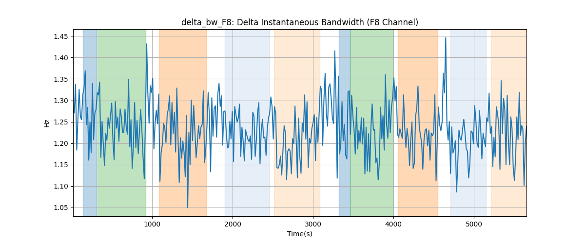 delta_bw_F8: Delta Instantaneous Bandwidth (F8 Channel)