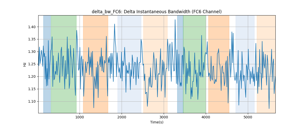 delta_bw_FC6: Delta Instantaneous Bandwidth (FC6 Channel)