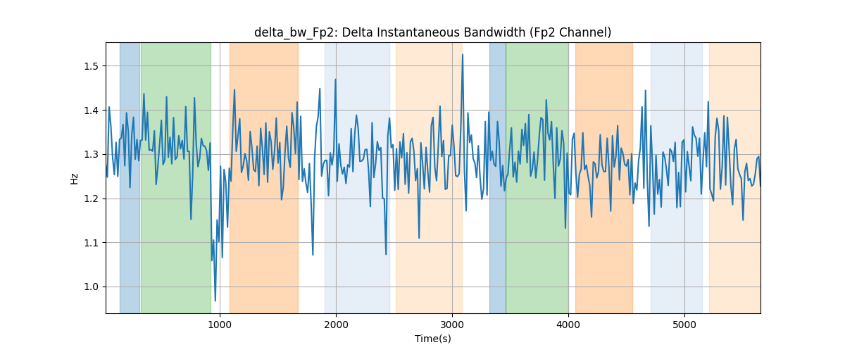 delta_bw_Fp2: Delta Instantaneous Bandwidth (Fp2 Channel)