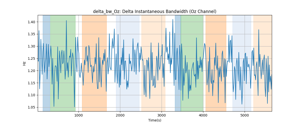 delta_bw_Oz: Delta Instantaneous Bandwidth (Oz Channel)