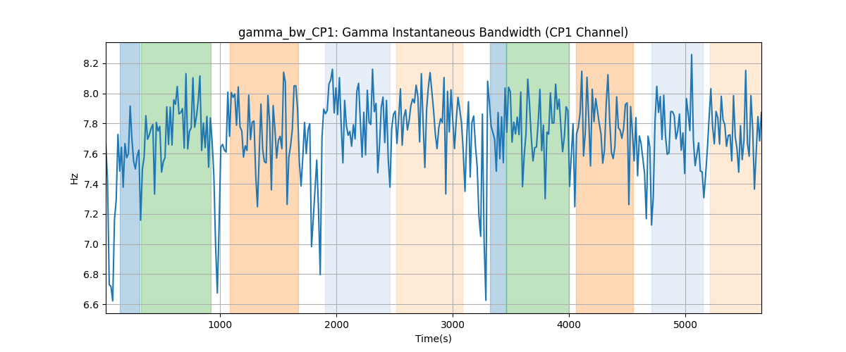 gamma_bw_CP1: Gamma Instantaneous Bandwidth (CP1 Channel)