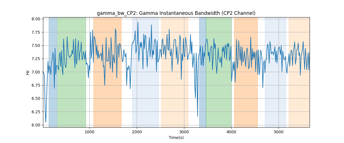 gamma_bw_CP2: Gamma Instantaneous Bandwidth (CP2 Channel)